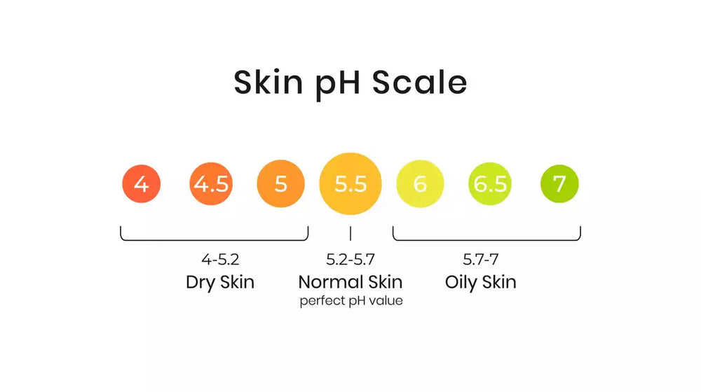The PH Of Skin And The Benefits Of Using All Natural Soap Kbarsoapco the-ph-of-skin-and-the-benefits-of-using-all-natural-soap-kbarsoapco