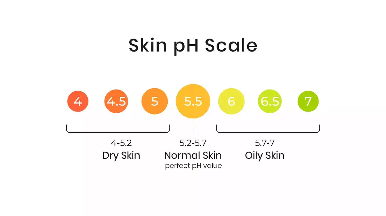The pH of Skin and the Benefits of Using All-Natural Soap